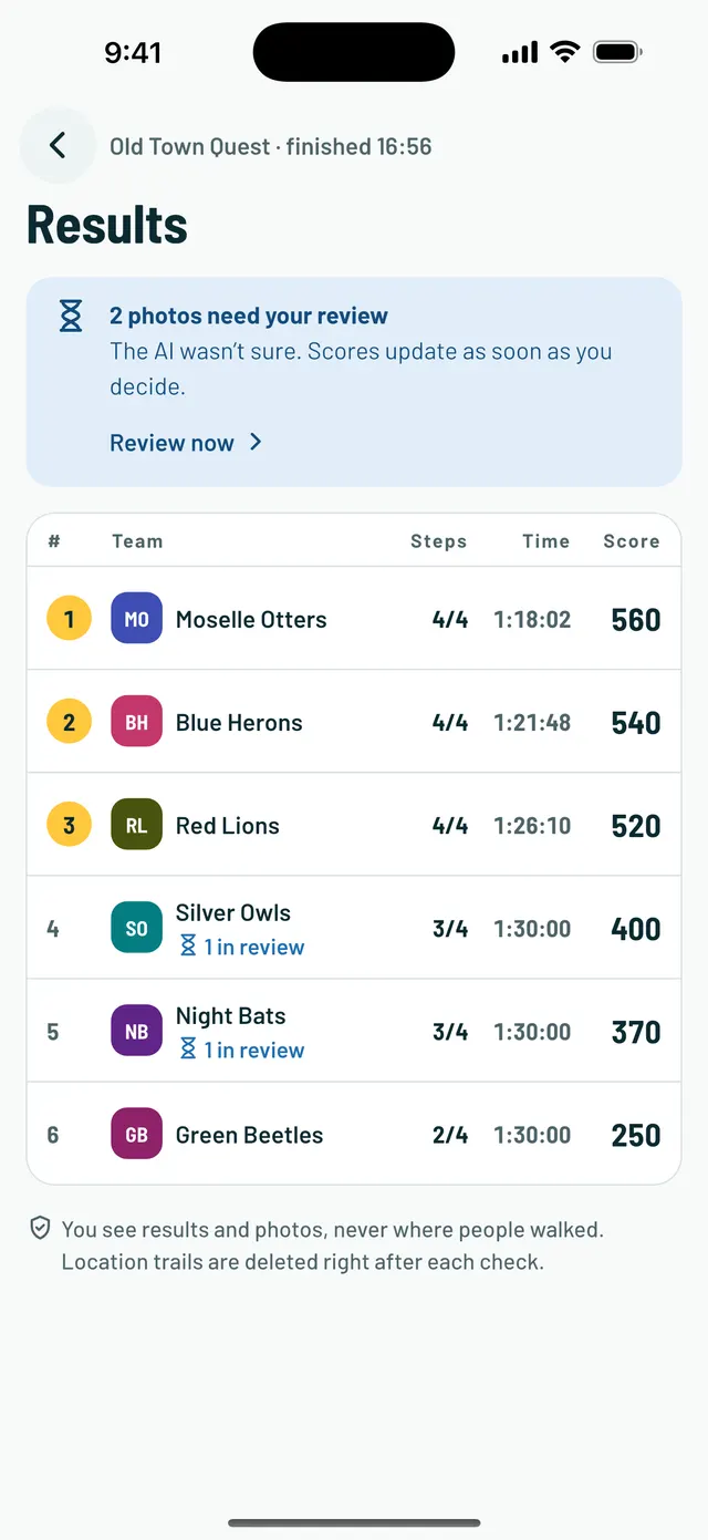 Results