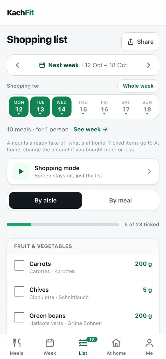 Shopping list